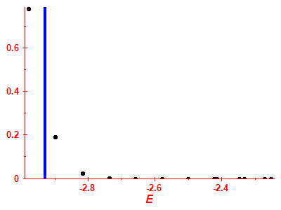 Strength function